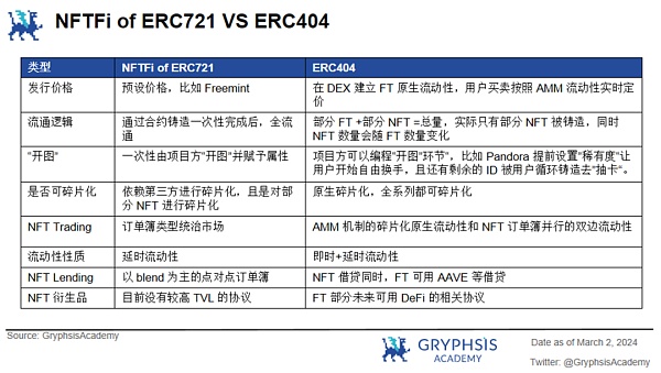 深入解析 ERC404：潘多拉魔盒还是流动性革命？