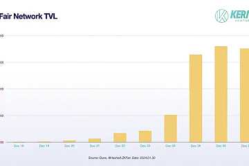 Rollup Summer：一览 Rollup 生态全景图