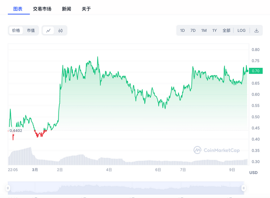 英伟达GTC大会在即：速览今年值得关注的AI加密项目