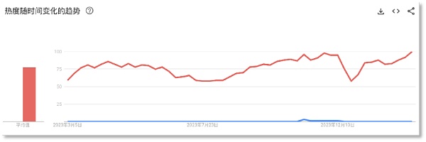 马斯克诉OpenAI 真为人类福祉？