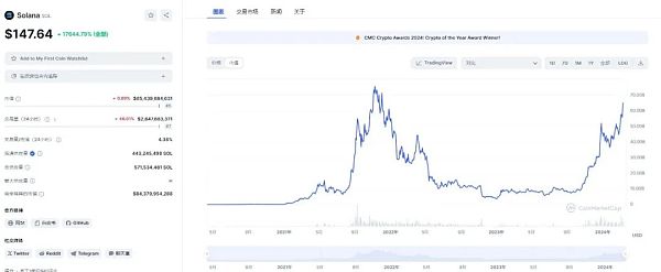 14个顶级项目 0-1时他们到底做对了什么？