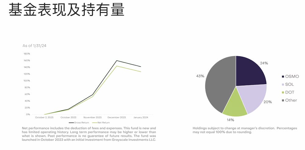 加密「貔貅」复活,灰度开始向山寨币要好日子?