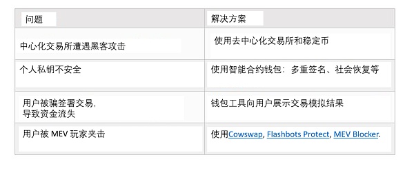 Vitalik Buterin：让以太坊再次 「密码朋克」