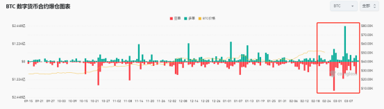 机构们的价格漫谈:比特币的“顶”究竟在哪里?