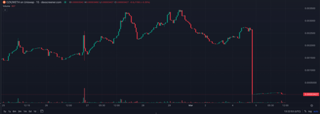 “蹭热点”须谨慎:详解OrdiZK退出骗局