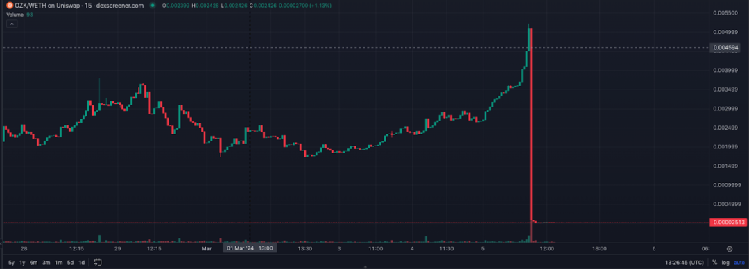 “蹭热点”须谨慎:详解OrdiZK退出骗局