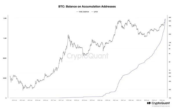 BTC用户或在2025年突破10亿？