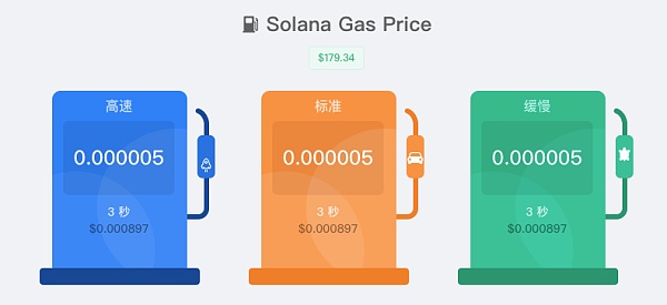 以太坊升级：Solana大涨