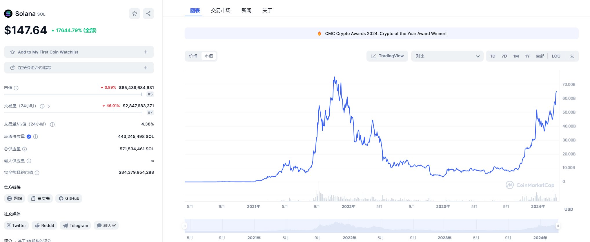 复盘14个热门项目：从0到1，他们做对了什么？