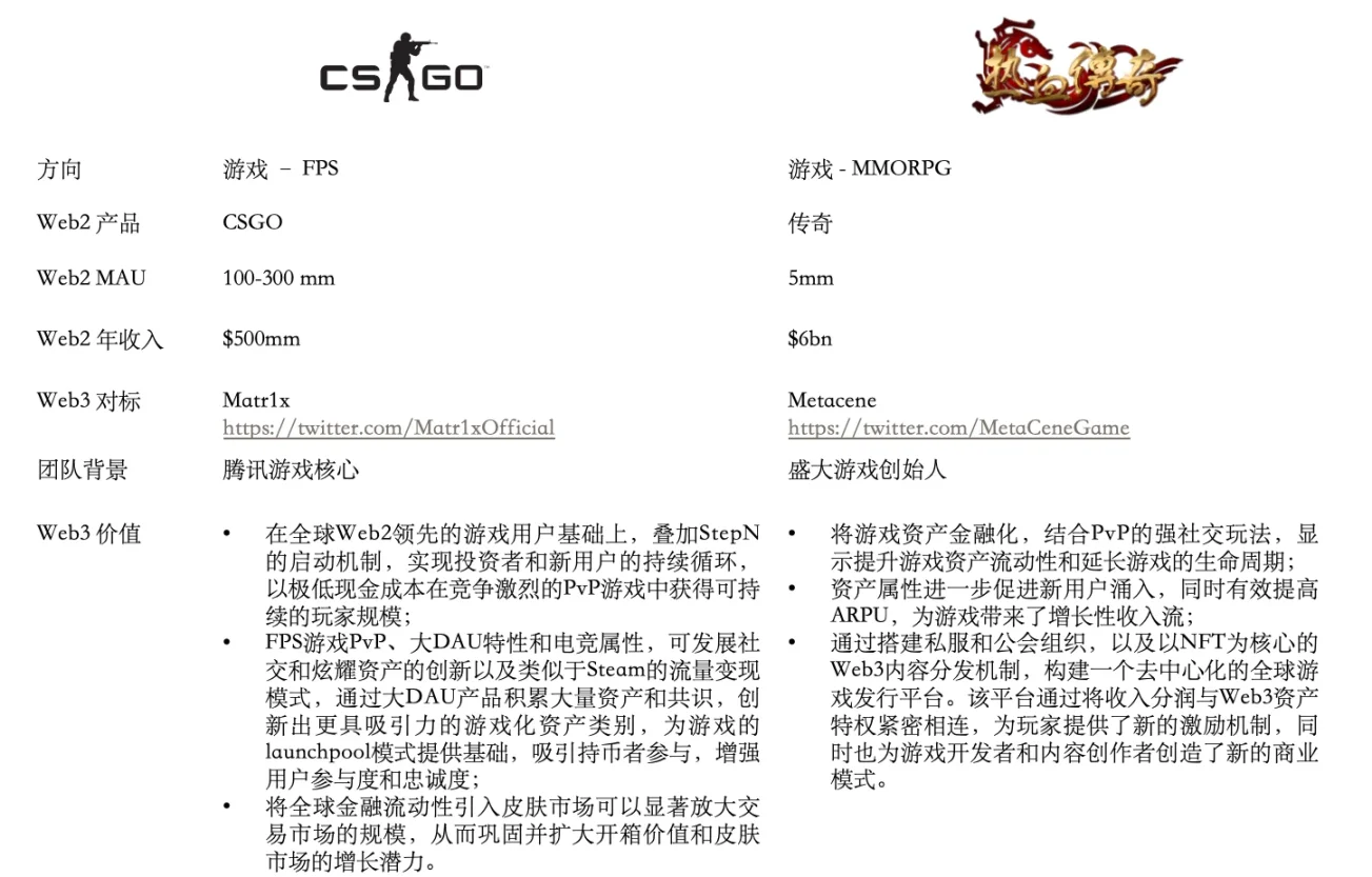 Folius Ventures:Web3处于应用红利期前夕,即将迎来华人创业者的黄金时代