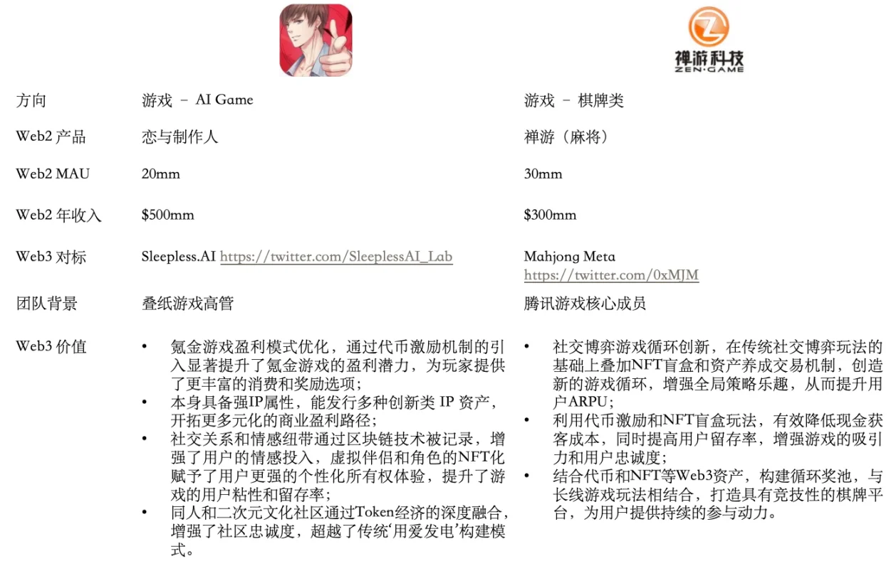 Folius Ventures:Web3处于应用红利期前夕,即将迎来华人创业者的黄金时代