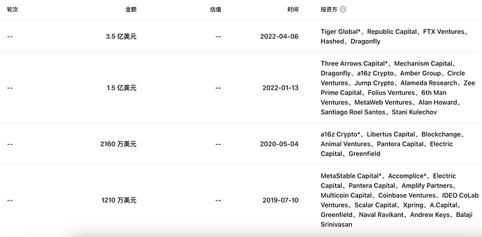 LD Capital：重回AI的NEAR 叠加多重叙事或迎来价值发现