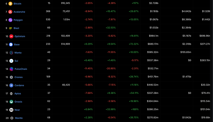 LD Capital：重回AI的NEAR 叠加多重叙事或迎来价值发现