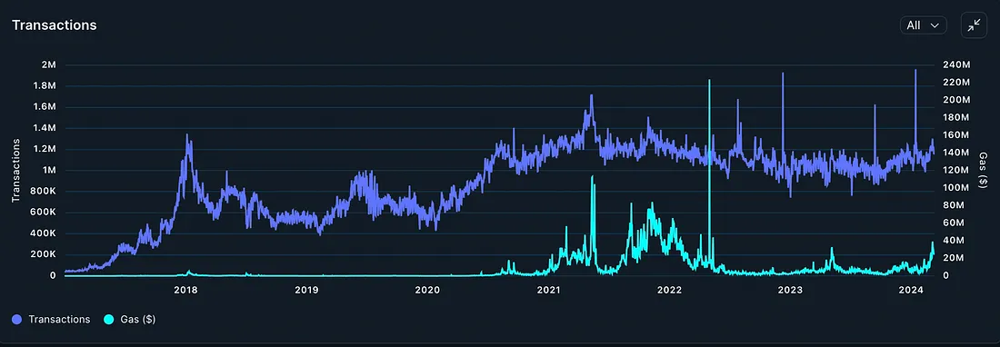 观点:我们要为现货以太坊 ETF 的被拒做好准备么