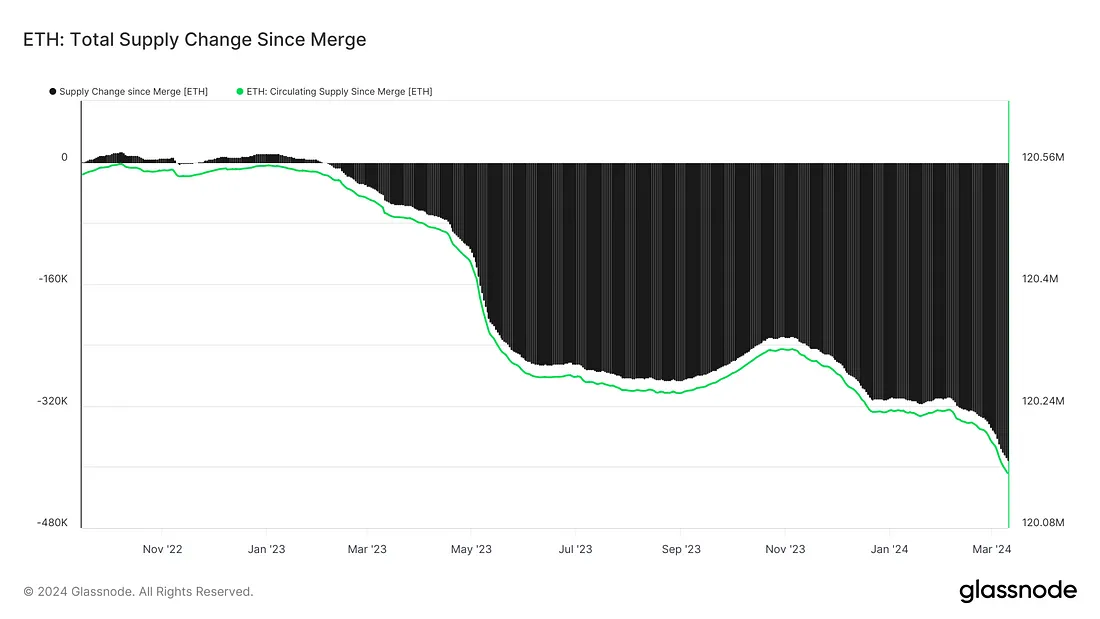 观点:我们要为现货以太坊 ETF 的被拒做好准备么