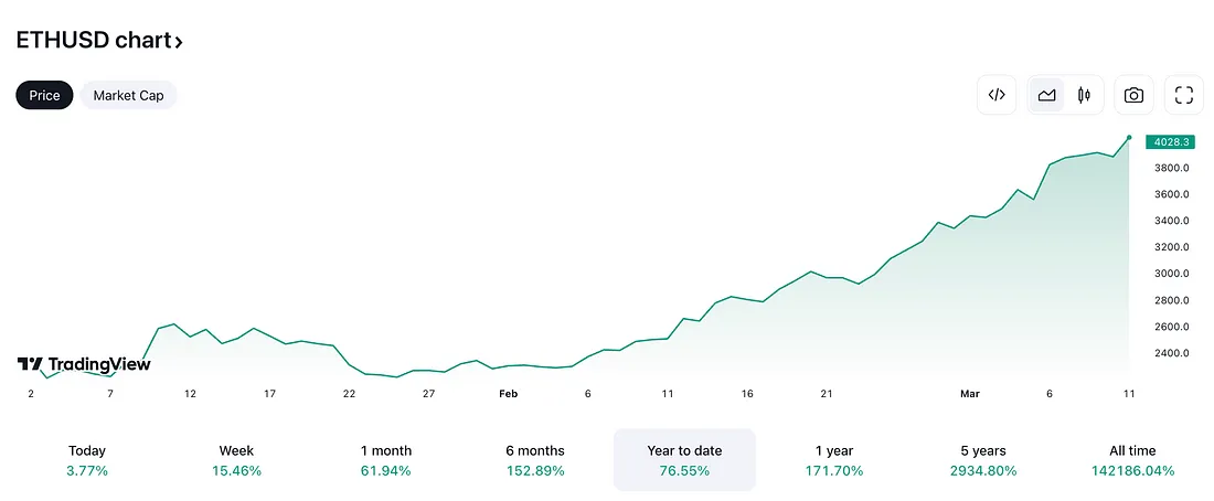 观点:我们要为现货以太坊 ETF 的被拒做好准备么