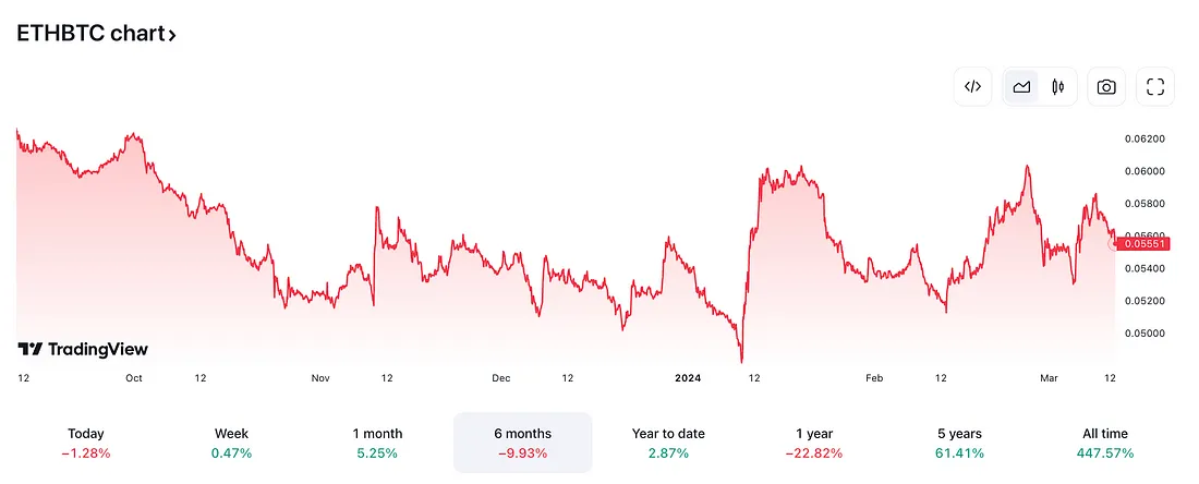 观点:我们要为现货以太坊 ETF 的被拒做好准备么