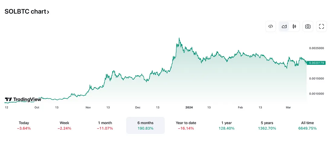 观点:我们要为现货以太坊 ETF 的被拒做好准备么