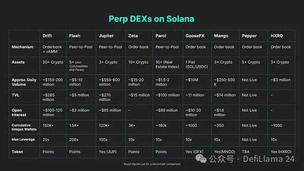 2024 年的 Solana DeFi 现状