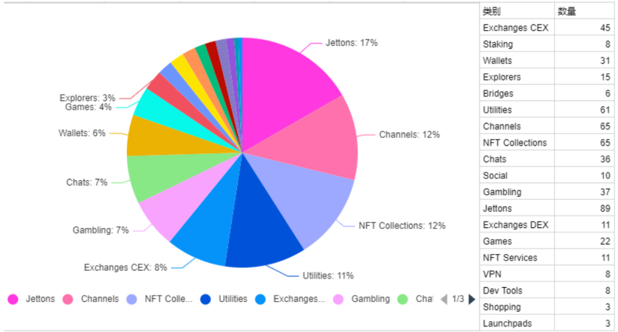 TON ：Telegram 成为 Web3 领域里的微信的必由之链