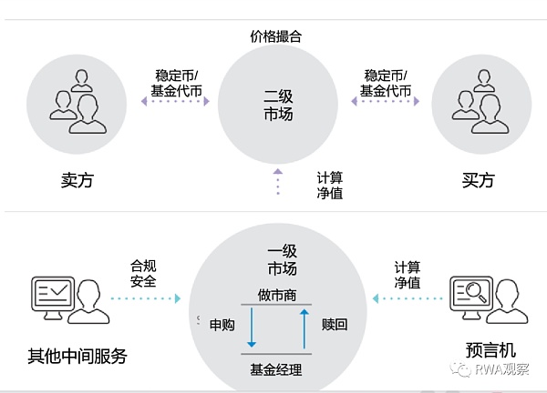 贝莱德又搞事情了 这次发了个链上基金