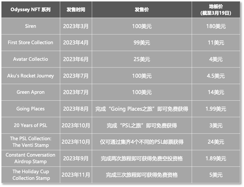 星巴克折戟Web3,告别NFT产品计划