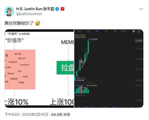 单日50倍、3天上币安、10分钟蒸发2亿?揭秘预售MEME的极限操作