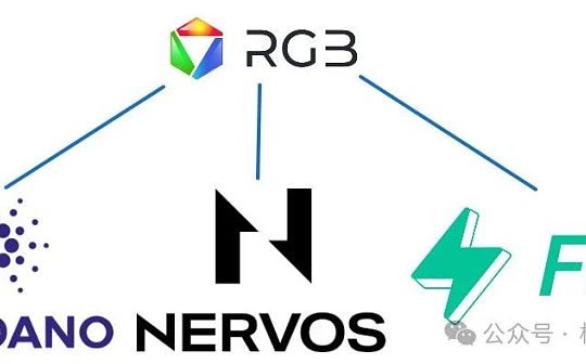 RGB++与同构绑定：CKB、Cardano与Fuel如何赋能比特币生态