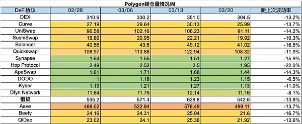 加密暗流涌动 传统资金或进军RWA
