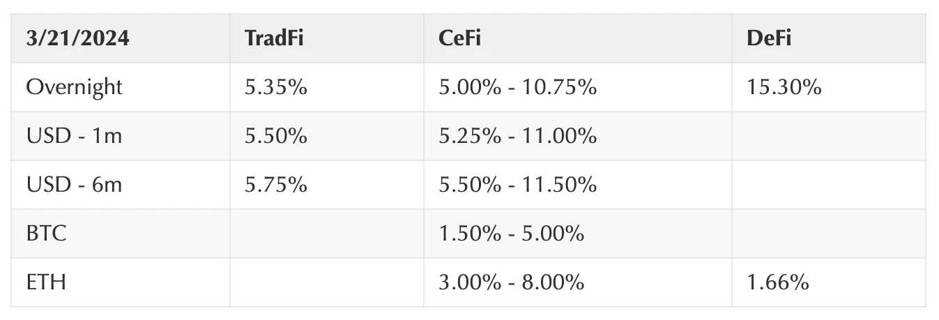 Coinbase 周报：是什么导致了本轮下跌？它对未来走势的影响是什么？