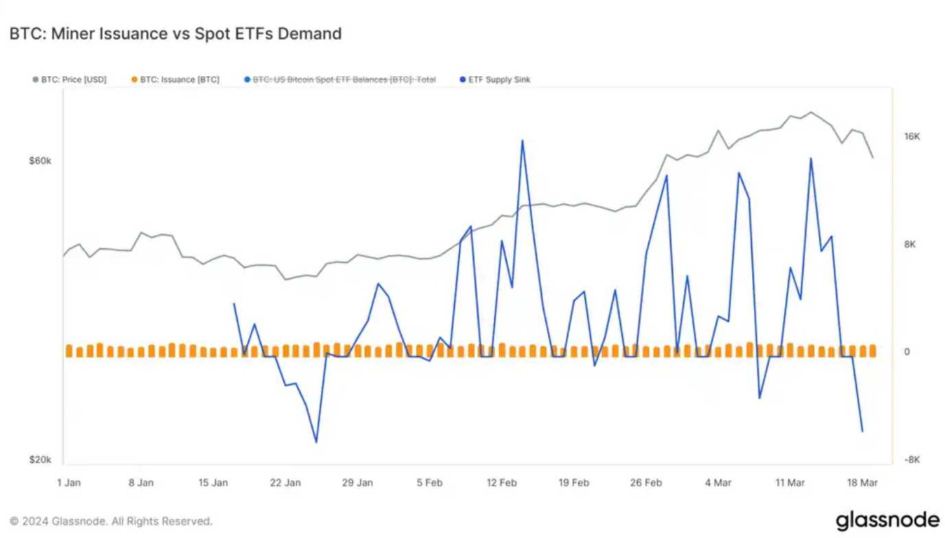 深度解析:减半与 ETF 对比特币的真实影响