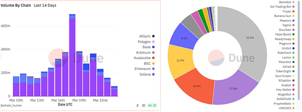 Solana热潮下的必备利器：四大Solana TG交易机器人