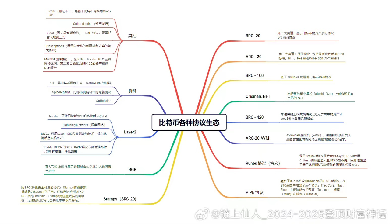 2024:新周期,新问题,新概念