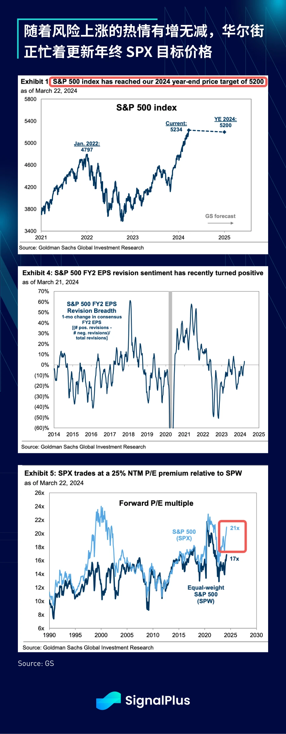 SignalPlus宏观分析(20240326):宏观经济情况不明朗,风险情绪依旧高涨