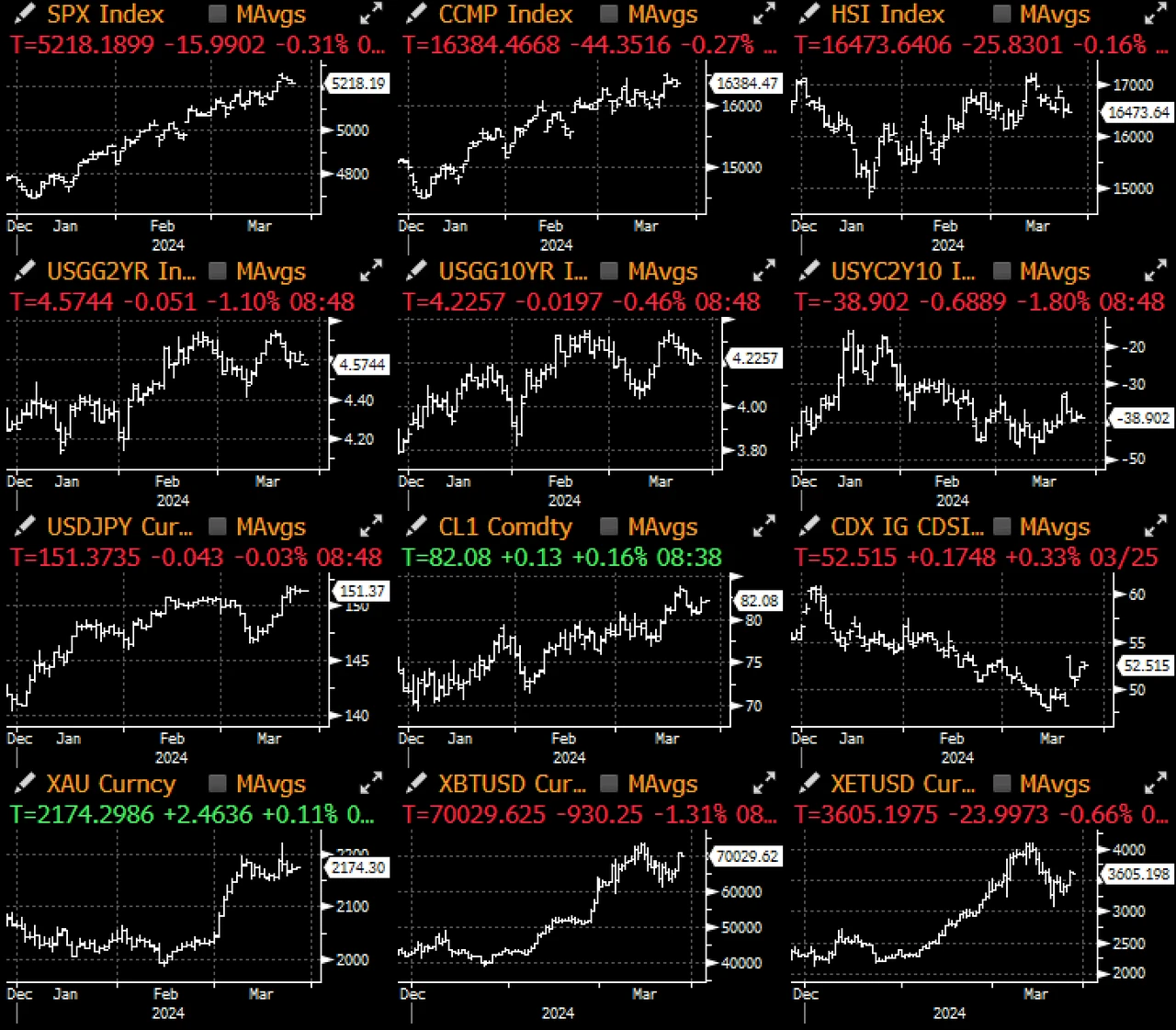 SignalPlus宏观分析(20240326):宏观经济情况不明朗,风险情绪依旧高涨