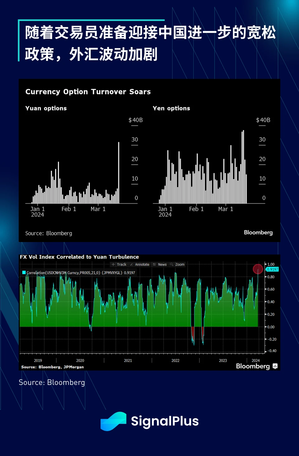 SignalPlus宏观分析(20240326):宏观经济情况不明朗,风险情绪依旧高涨