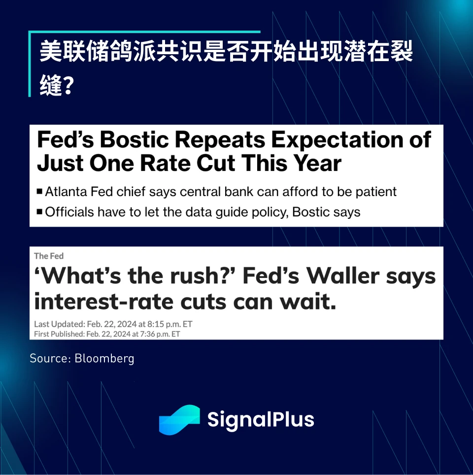 SignalPlus宏观分析(20240326):宏观经济情况不明朗,风险情绪依旧高涨