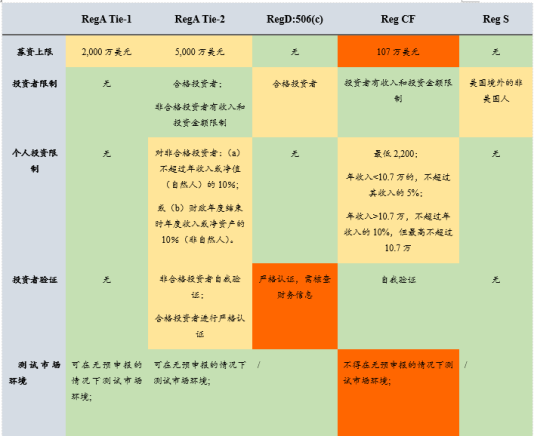贝莱德“来”了,RWA又“火”了