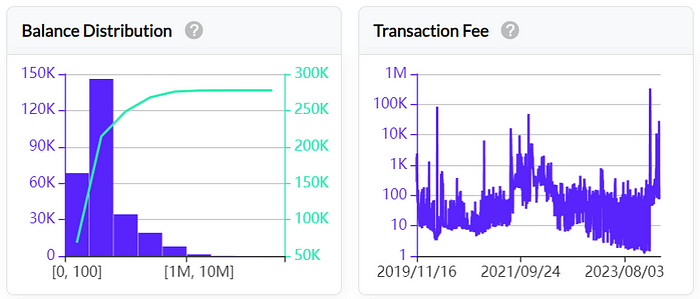 LD Capital：Nervos Network（CKB）——UTXO同构的BTC L2