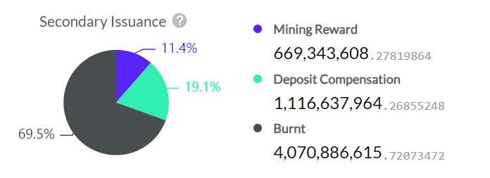 LD Capital：Nervos Network（CKB）——UTXO同构的BTC L2
