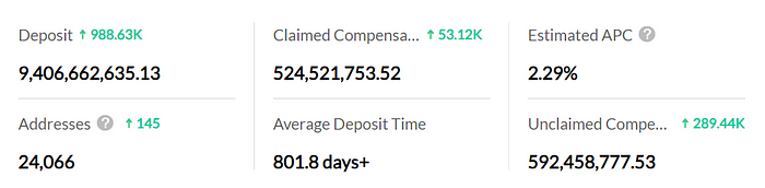 LD Capital：Nervos Network（CKB）——UTXO同构的BTC L2