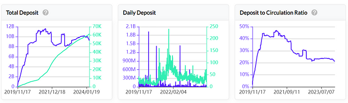LD Capital：Nervos Network（CKB）——UTXO同构的BTC L2