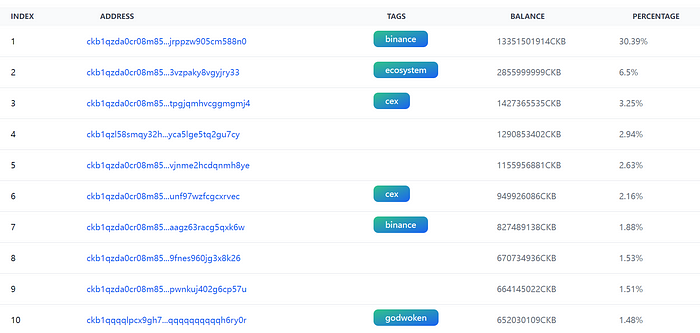 LD Capital：Nervos Network（CKB）——UTXO同构的BTC L2