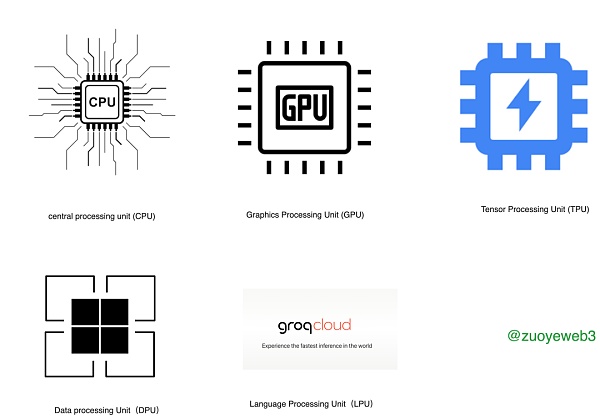 写在 GTC 大会之后 Web3 能拯救 AI 算力吗？