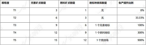 头等仓研报：公测将至 全面解析3A链游大作Illuvium