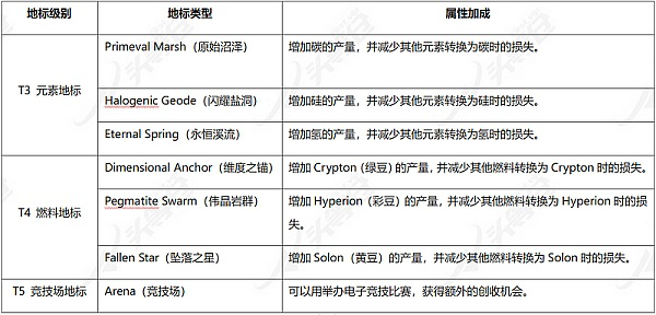头等仓研报：公测将至 全面解析3A链游大作Illuvium