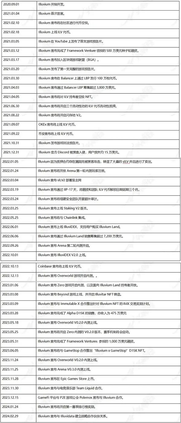 头等仓研报：公测将至 全面解析3A链游大作Illuvium