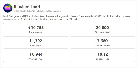 头等仓研报：公测将至 全面解析3A链游大作Illuvium
