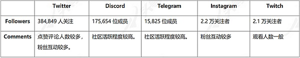 头等仓研报：公测将至 全面解析3A链游大作Illuvium