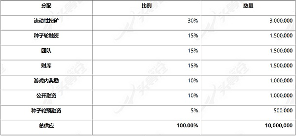 头等仓研报：公测将至 全面解析3A链游大作Illuvium